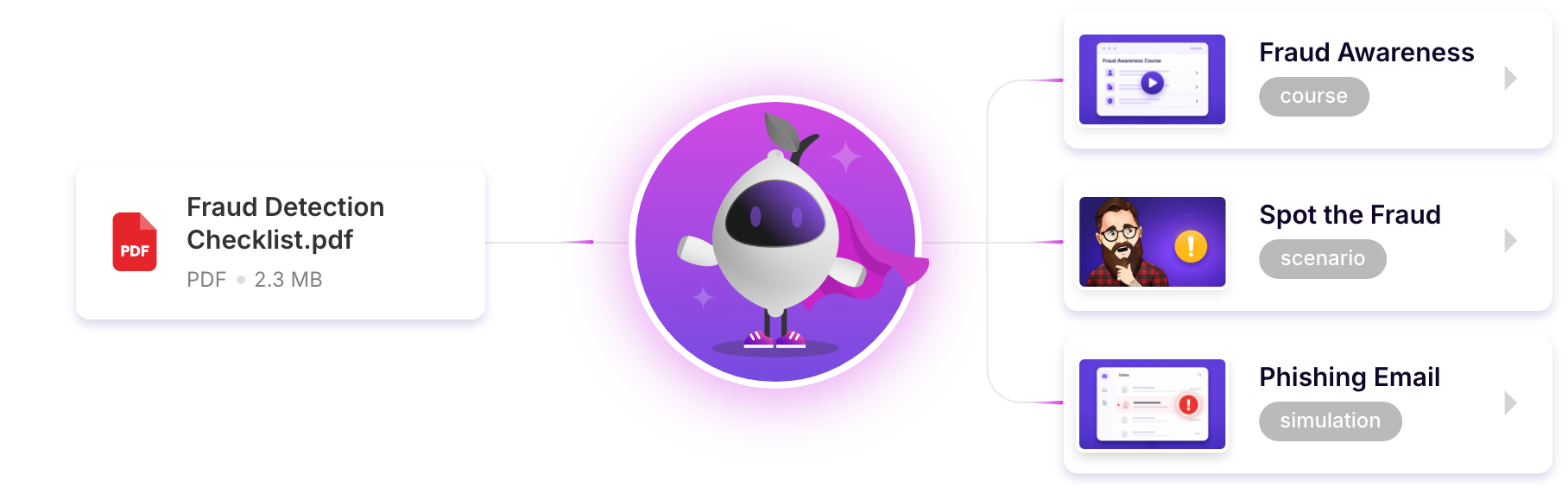 LemonadeLXP Platform