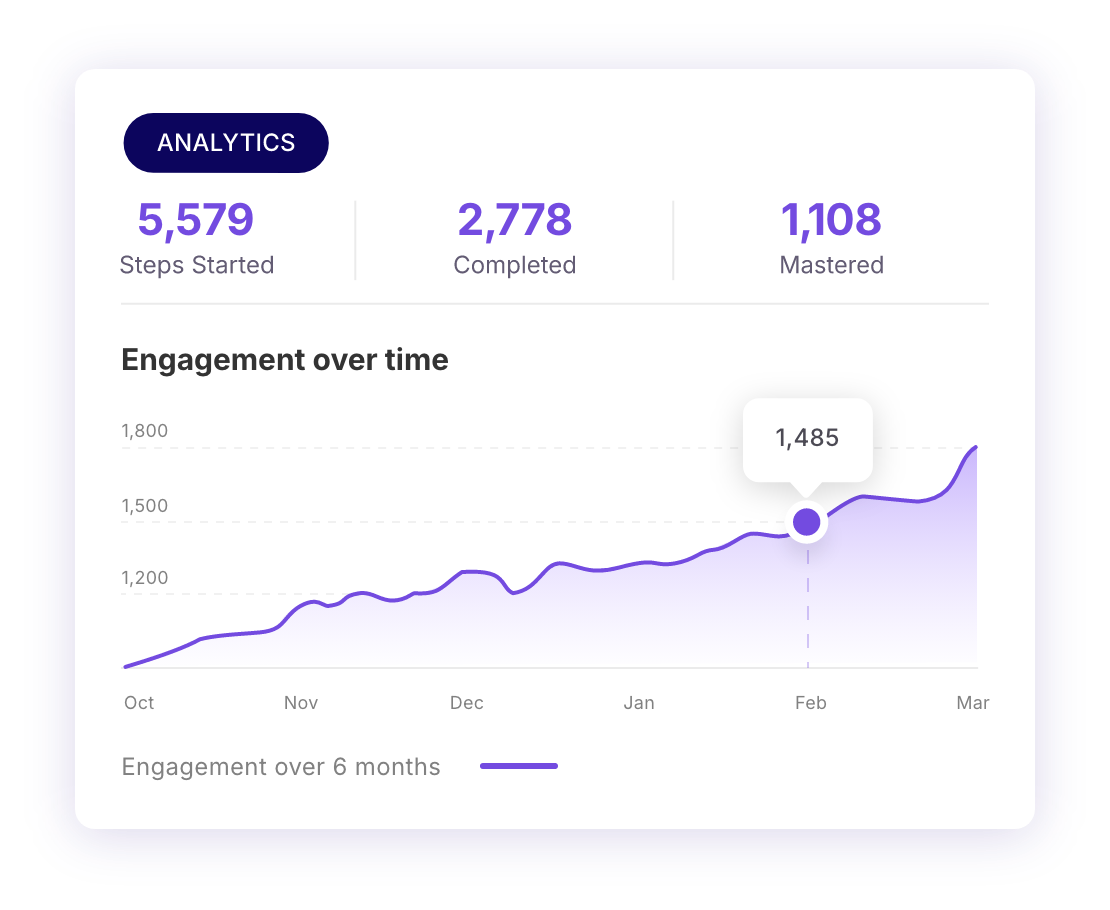 Measure the Impact