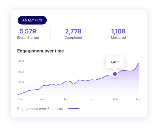 Measure the Impact
