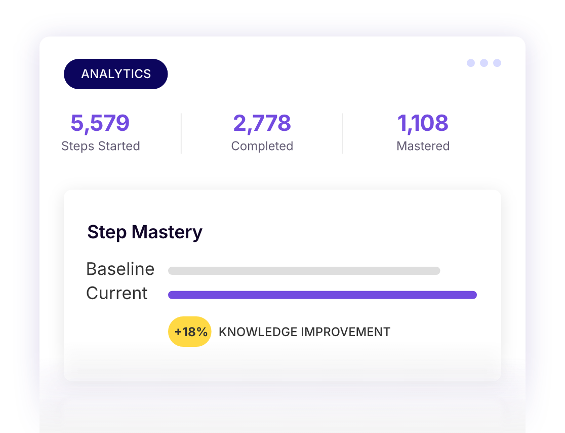 Analytics &amp; Reporting
