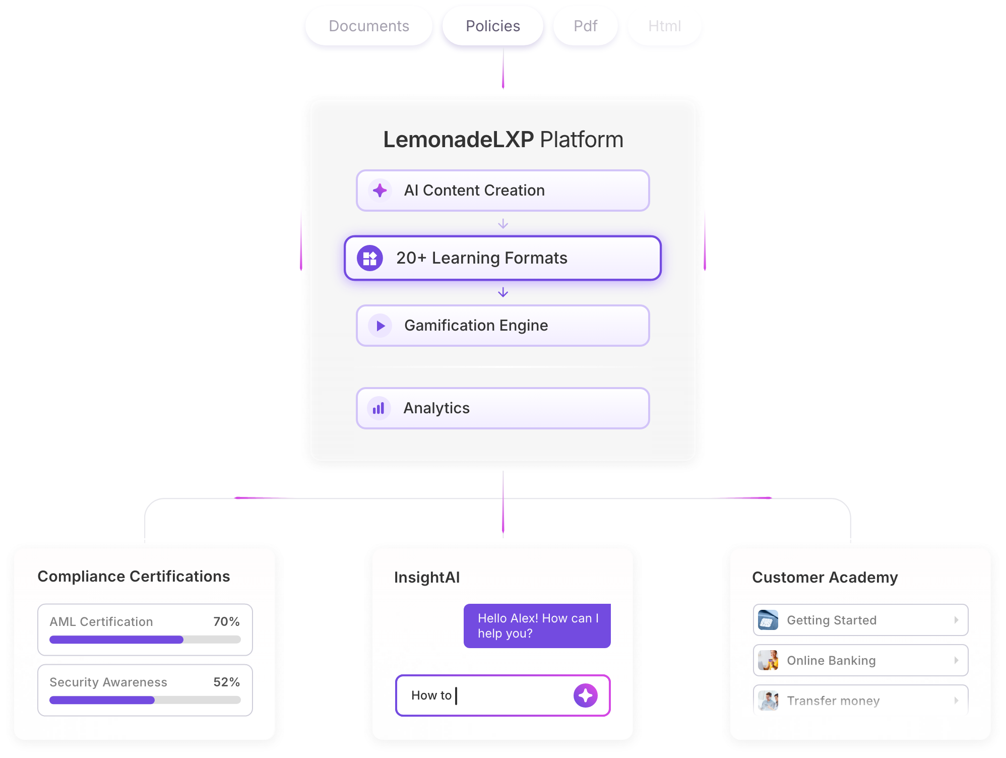 LemonadeLXP Platform