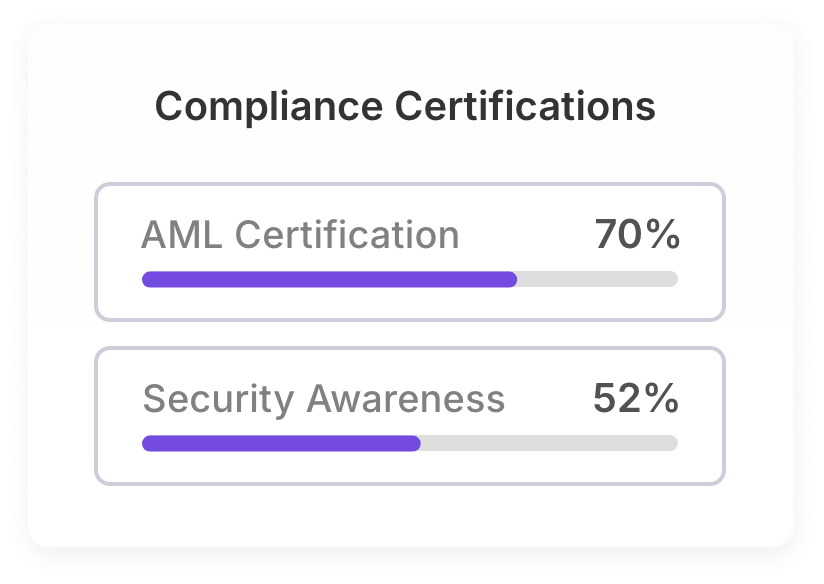 Compliance Certifications