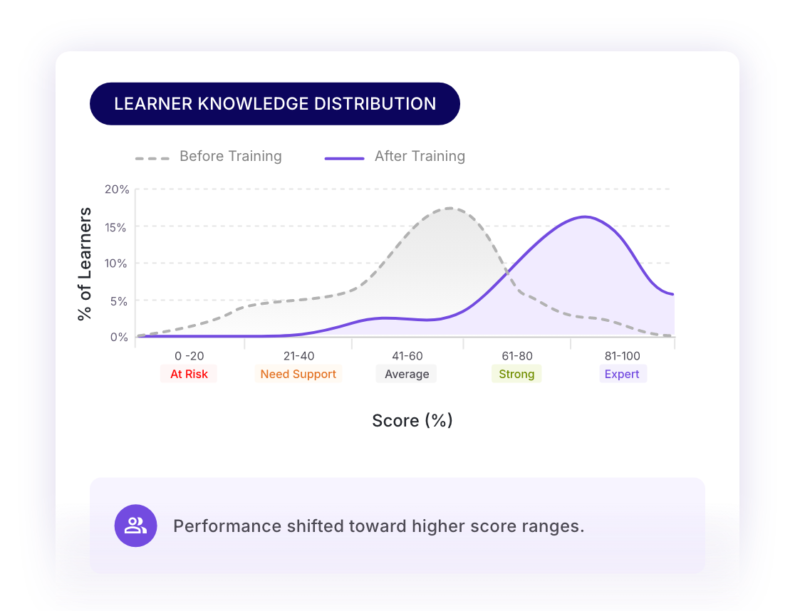 Grade Distributions