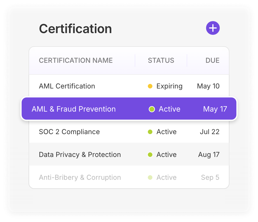 Certifications