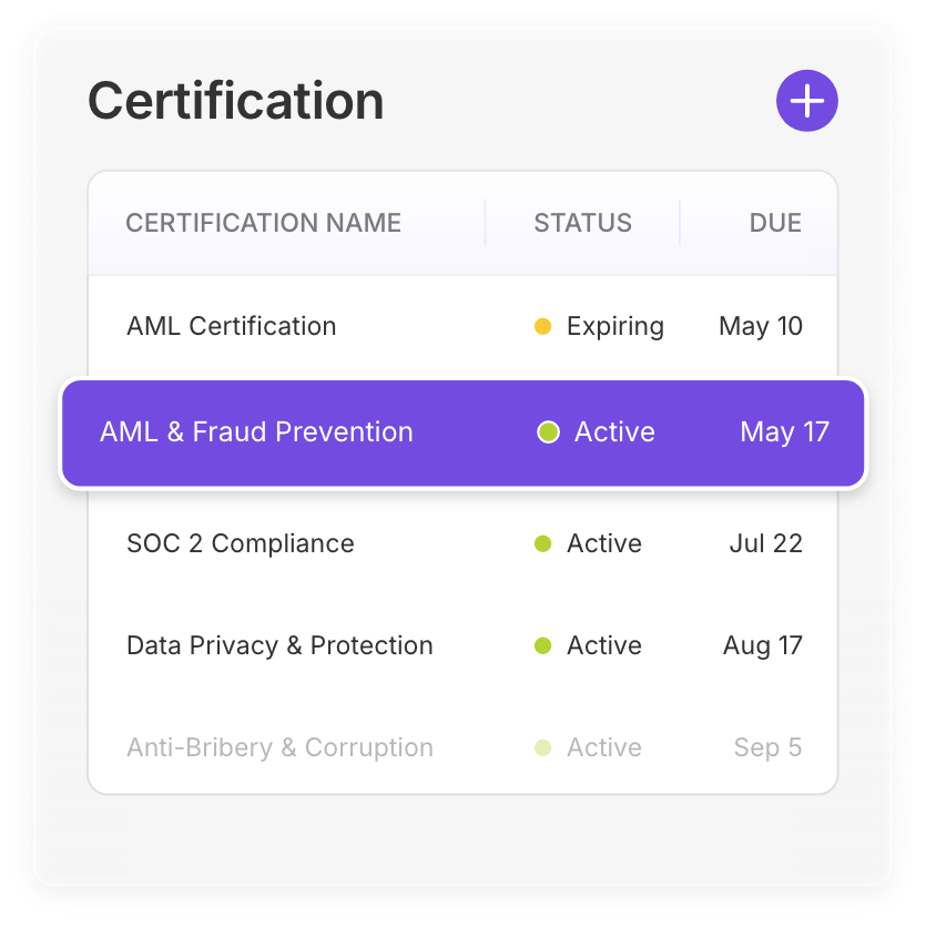 Certifications