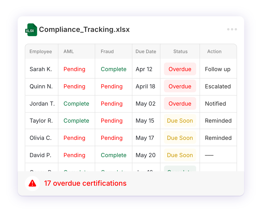 Compliance tracking spreadsheet with expired certifications