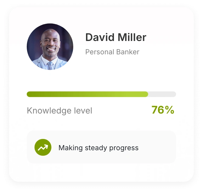 David Miller — 76% knowledge level